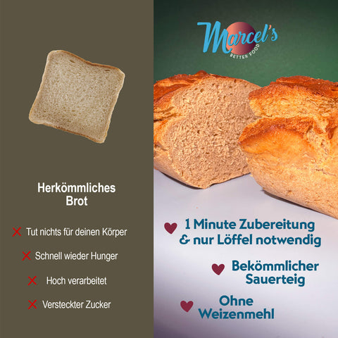 BUTTERMILCHBROT Sauerteigbrot ohne Weizenmehl