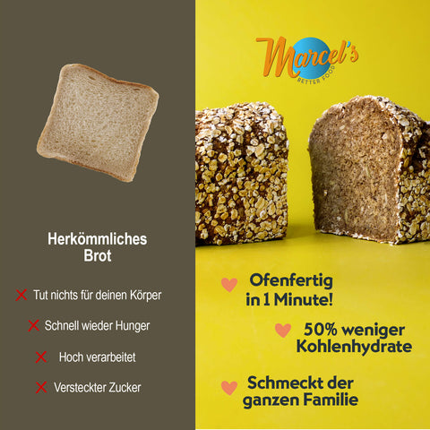 MARCELS MEISTERBROT (Keto)