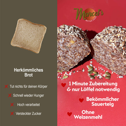 GRAIN POWER: The Flourless, Yeast-Free Miracle Bread