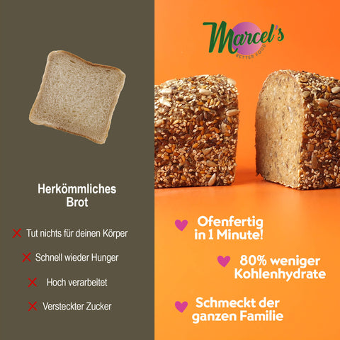 GOLDENES SAATENBROT mit nussigem Sesam (Keto)