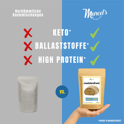 MARCELS MEISTERBROT (Keto) Probiergröße