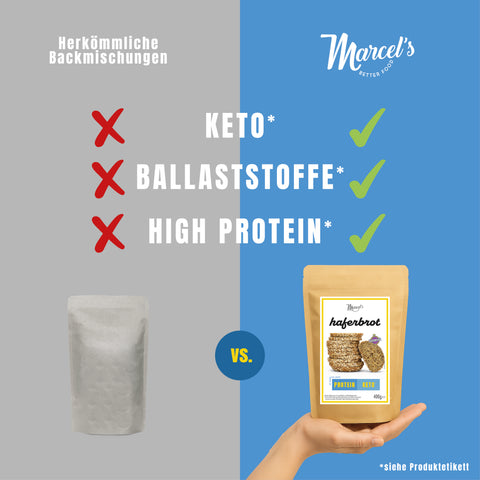 Keto-Testpaket