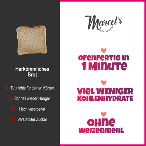 GOLDENES SAATENBROT, 80% weniger Kohlenhydrate
