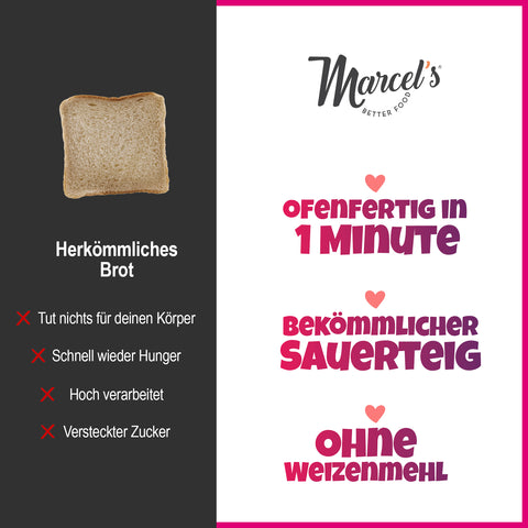 KARTOFFELBROT ohne Weizenmehl