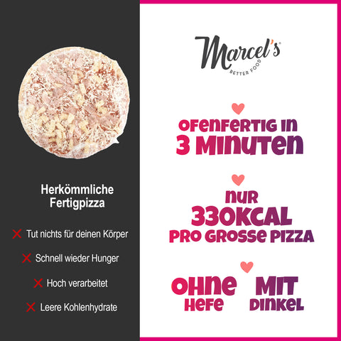 Fizza // Die fitte Pizza